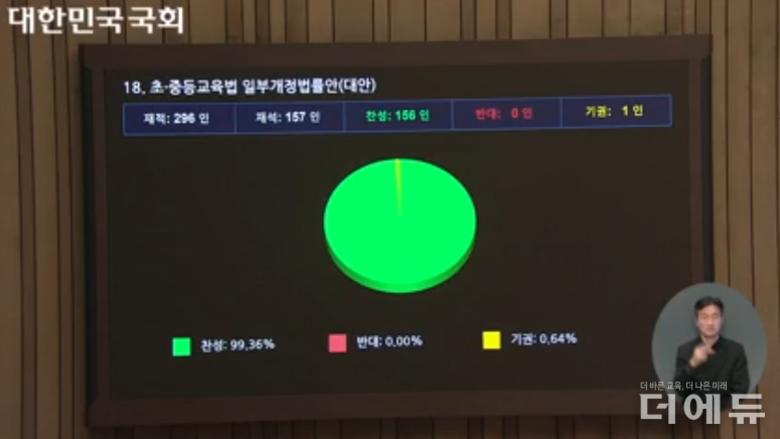 교실, CCTV 의무 설치 제외...학운위 의결 가능성 남아