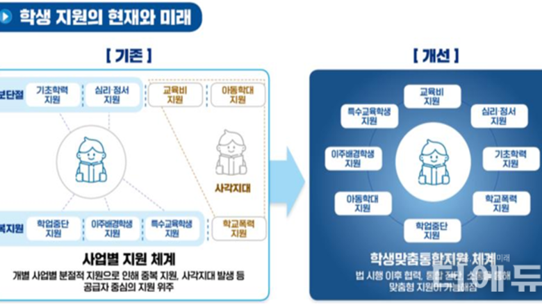 '총괄은 교장, 조정은 교감'...학맞통, 센터에 241명 충원해 학교 지원