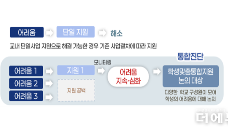 "결국 교사가 하네"...교육부의 학맞통 체계, 우려 쏟아낸 교원단체