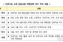 교육부, AI 연수 개발 완료...2029년까지 1만명 양성
